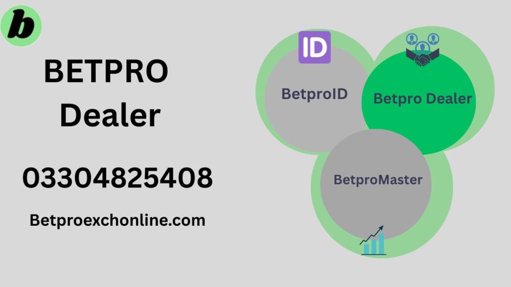 BetPro Exchange Account Types: From Client to Super Master