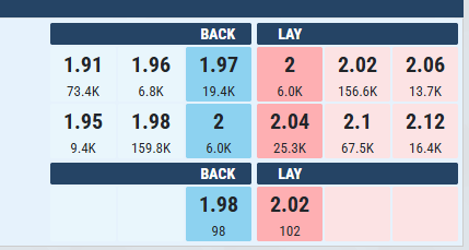 Back and Lay Betting in BetPro: A Complete Beginner's Guide (2026)